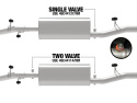 GM Silverado/Sierra 1500 2020-2024 V8-6.2L 409 Rostfritt Stål Ljuddämpare Delete Rör aFe Power