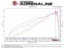 Ram 1500 (DT) 2019-2023 V8-5.7L HEMI Momentum GT Pro DRY S Insugskit Sportluftfilter Red Edition aFe Power