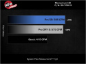 Ram 1500 (DT) 2019-2024 V8-5.7L HEMI Momentum GT Pro DRY S Insugskit Sportluftfilter aFe Power