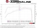 GM Silverado/Sierra 1500 2019-2024 L4-2.7L (t) Momentum GT Pro DRY S Kalluftsintag Luftfilterkit aFe Power