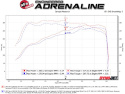 GM Silverado/Sierra 1500 2019-2024 L4-2.7L (t) Momentum GT Pro 5R Kalluftsintag Luftfilterkit aFe Power