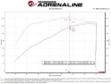 GM 2500/3500HD 2020-2023 V8-6.6L Momentum GT Pro 5R Kalluftsintag Luftfilterkit aFe Power