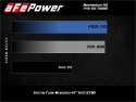 GM Diesel Pick-up 2020-2024 V8-6.6L (td) L5P Momentum GT Pro Dry S Insugskit Sportluftfilter aFe Power