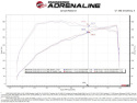 BMW M340i (G2x) 2020-2023 3.0L (t) B58 Momentum GT Kalluftsintag Luftfilterkit Med Pro DRY S Filter aFe Power
