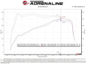 BMW 330i/430i (G2x) 2019-2023 2.0L (t) B48/B46 Momentum GT Luftfilterkit Med Pro DRY S Filter aFe Power