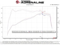 BMW 330i/430i (G2x) 2019-2023 2.0L (t) B48/B46 Momentum GT Luftfilterkit Med Pro 5R Filter aFe Power