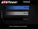 BMW 330i/430i (G2x) 2019-2023 2.0L (t) B48/B46 Momentum GT Luftfilterkit Med Pro 5R Filter aFe Power