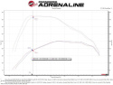 GM Pick-up/SUVs 2020-2022 L6-3.0L (td) LM2 Momentum HD Kalluftsintag Luftfilterkit Med Pro Dry S Filter aFe Power