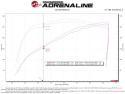 GM Pick-up/SUVs 2019-2023 V8-5.3L Momentum GT Pro DRY S Kalluftsintag Luftfilterkit aFe Power