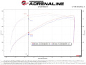 GM Pick-up/SUVs 2019-2023 V8 5.3L Momentum GT Pro 5R Kalluftsintag Luftfilterkit aFe Power