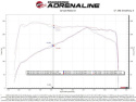 BMW 530i/x3/x4 2017-2024 2.0L (t) Sportluftfilter Luftfilterkit Pro Dry S aFe Power