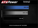 BMW 530i/x3/x4 2017-2024 2.0L (t) B46/B48 Insugskit Med Pro 5R Filter aFe Power