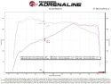 BMW 530i/x3/x4 2017-2024 2.0L (t) B46/B48 Insugskit Med Pro 5R Filter aFe Power
