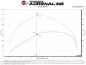 Ram 1500 2020-2023 V6-3.0L (td) Momentum HD Pro 10R Kalluftsintag Luftfilterkit aFe Power