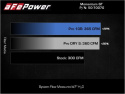 Ram 1500 2020-2023 V6-3.0L (td) Momentum HD Pro 10R Kalluftsintag Luftfilterkit aFe Power