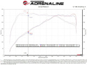 BMW 5/7/8-serie x3/x4 40i (G30) 2017-2023 3.0L (t) B58 Momentum GT Pro DRY S Sportluftfilter aFe Power