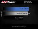 BMW 5/7/8-serie x3/x4 40i (G30) 2017-2023 3.0L (t) B58 Momentum GT Pro DRY S Sportluftfilter aFe Power