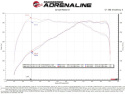 BMW 5/7/8-serie x3/x4 40i (G30) 2017-2023 3.0L (t) B58 Sportluftfilter Pro 5R Momentum GT aFe Power
