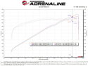 RAM 1500 TRX 2021-2023 V8-6.2L (sc) Momentum GT Pro Dry S Kalluftsintag Luftfilterkit aFe Power