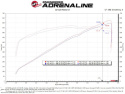 Ram 1500 TRX 2021-2024 V8-6.2L (sc) Momentum GT Insugskit Sportluftfilter - Röd aFe Power