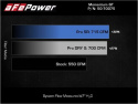 Ram 1500 TRX 2021-2024 V8-6.2L (sc) Momentum GT Insugskit Sportluftfilter - Röd aFe Power