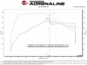 Ford Explorer 2020-2025 V6-3.0L (tt) Momentum GT Pro 5R Luftfilterkit aFe Power