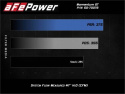 Ford Explorer 2020-2025 V6-3.0L (tt) Momentum GT Pro 5R Luftfilterkit aFe Power