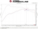 Audi Q3 2019-2023 2.0L (t) Kalluftsintag Luftfilterkit Pro DRY S Momentum GT aFe Power