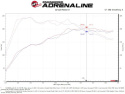 Audi Q3 2019-2023 2.0L (t) 45TFSI Momentum GT Pro 5R Kalluftsintag Luftfilterkit aFe Power