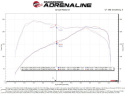 MINI Cooper S (F55/F56) 2015-2019 L4-2.0L (t) B46/B48 Kalluftsintag Luftfilterkit w/Pro DRY S aFe Power