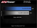 Ford F-150 2021-2023 V6-3.5L (tt) PowerBoost Momentum GT Pro Dry S Insugskit Sportluftfilter aFe Power