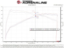 BMW X3/X4 M40i2020-2023 B58 Luftfilterkit Momentum GT Pro Dry S aFe Power