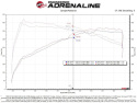BMW X3/X4 M40i2020-2023 B58 Luftfilterkit Pro 5R aFe Power