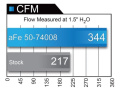 GM Diesel Pick-up V8-6.6L (td) L5P 2017-2019 Momentum HD Pro 10R Kalluftsintag Luftfilterkit aFe Power