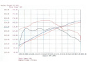 BMW 525i/528i e39 M54/M52 Insugskit Sportluftfilter PDS aFe Power