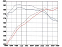 BMW 525i/530i e6x M54 MagnumFORCE Insugskit Sportluftfilter Steg-2 Pro DRY S aFe Power