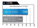 BMW 135i/235i/335i/435i/M2 2012-2019 N55 MagnumFORCE Insugskit Sportluftfilter Pro DRY S aFe Power