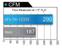 GM Silverado/Sierra 1500 2014-2017 5.3L/6.2L Med Elfläkt MagnumFORCE Insugskit Sportluftfilter aFe Power
