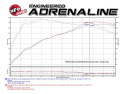 BMW 330i/430i (F3X) 2016-2020 B46/B48 MagnumFORCE Insugskit Sportluftfilter Steg-2 Pro DRY S aFe Power - Kolfiber look