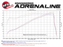 Ram 2500 / Power Wagon / 3500 2014-2016 V8-6.4L HEMI Momentum GT Pro Dry S Kalluftsintag aFe Power