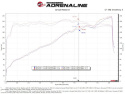 Dodge Challenger/Charger/Chrysler 300 2011-2023 V6-3.6L Insugskit Sportluftfilter Momentum GT Pro DRY S aFe Power - Röd