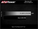 Dodge Challenger/Charger/Chrysler 300 2011-2023 V6-3.6L Insugskit Sportluftfilter Momentum GT Pro DRY S aFe Power - Röd