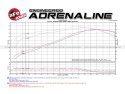 GM Pick-up/SUV\'s 1999-2007 V8 4.8L/5.3L/6.0L (GMT800) Momentum GT Pro DRY S Stage-2 Si Insugskit aFe Power