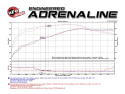 GM Pick-up/SUVs 2007-2008 V8 4.8L/5.3L/6.0L/6.2L (GMT900) Momentum GT Insugskit Sportluftfilter Pro DRY S aFe Power