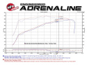 GM Silverado/Sierra 1500 2014-2019 V8-5.3L/6.2L Momentum GT Pro DRY S Kalluftsintag Luftfilterkit aFe Power
