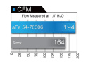 BMW 135i/1M/335i/535i 2007-2011 (E9x/E8x/E6x) Momentum Pro DRY S Insugskit Sportluftfilter aFe Power