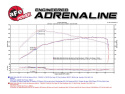 BMW 135i/1M/335i/535i 2007-2011 (E9x/E8x/E6x) Momentum Pro DRY S Insugskit Sportluftfilter aFe Power