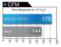 BMW 330i/430i (F3X) 2016-2020 B46 Momentum GT Pro Dry S Insugskit Sportluftfilter aFe Power