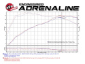 BMW 330i/430i (F3X) 2016-2020 B46 Momentum GT Pro Dry S Insugskit Sportluftfilter aFe Power