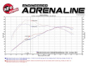 BMW 535i (F07/10) 2011-2017 / 640i (F06/12/13) 2011-2019 N55 MagnumFORCE Insugskit Sportluftfilter Steg-2 Si Pro DRY S aFe Power